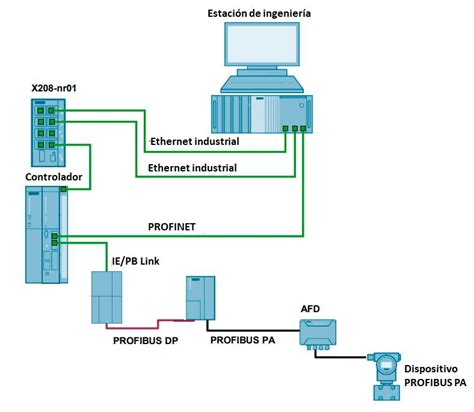 siemens profibus pa